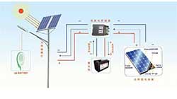 【新威電子】智慧太陽(yáng)能燈控介紹